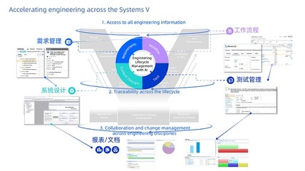 IBM工程管理 科技创新与卓越交付的完美融合