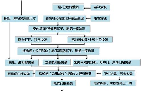 地产全装修工程管理与道路建设流程的协同解析