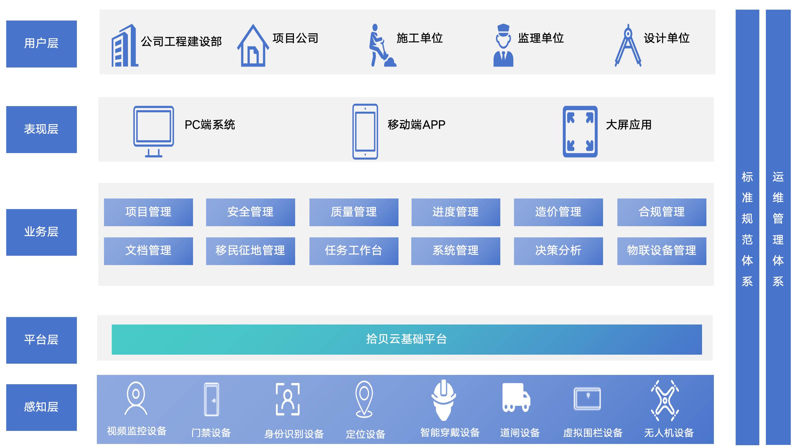 工程管理系统(cyberwpms)-拾贝云-中能拾贝科技 工业智能产品在道路建设中的应用